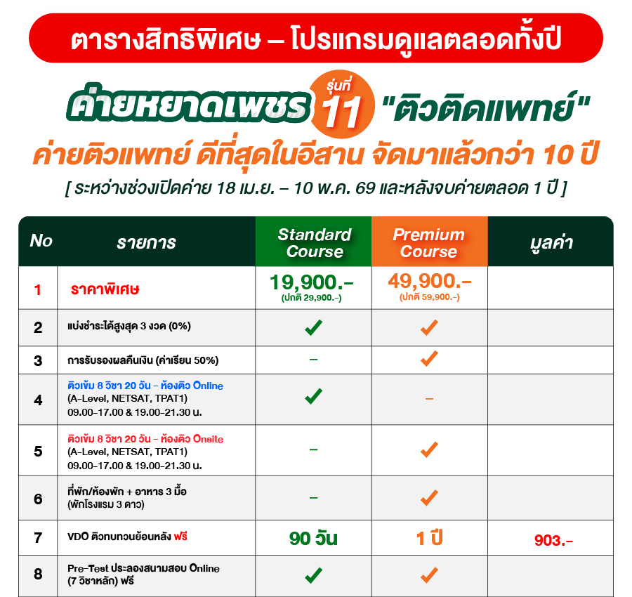 สิทธิพิเศษ-02.jpg