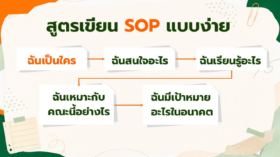องค์ประกอบพอร์ต-10.jpg