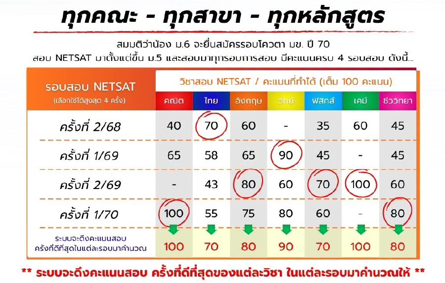 การดึงคะแนน NETSAT แพทย์ มข-02.jpg