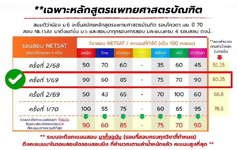 การดึงคะแนน NETSAT แพทย์ มข-03.jpg