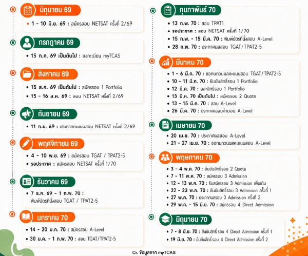 กำหนดการ TCAS_เนื้อเว็บ-02.jpg