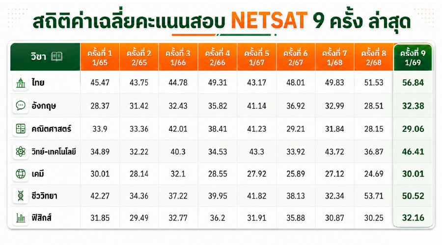 รูปคอนเทนต์ คะแนนเฉลี่ย 9 ครั้งล่าสุด-00.jpg
