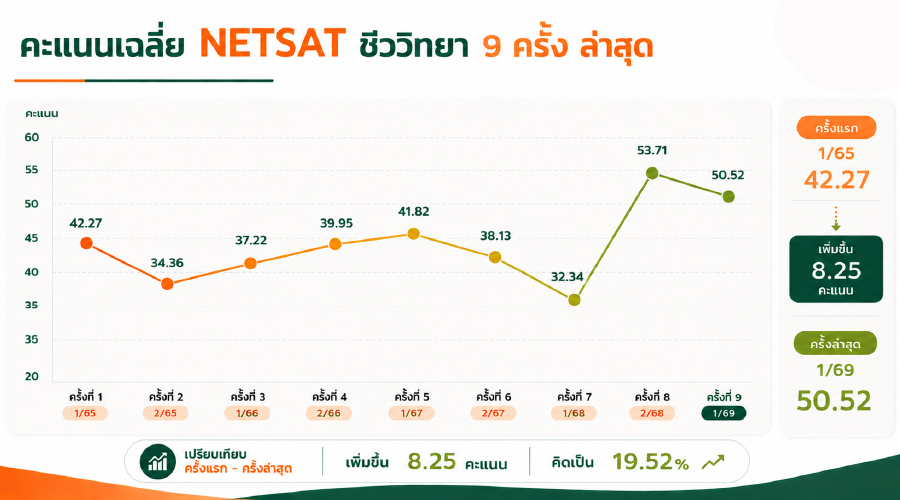รูปคอนเทนต์ คะแนนเฉลี่ย 9 ครั้งล่าสุด-07.jpg