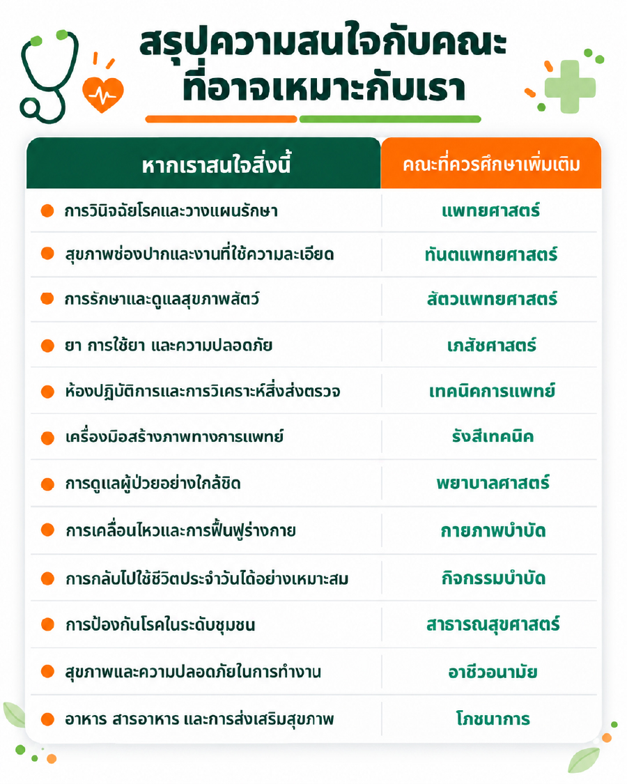 แพทย์แบบไหนเหมาะกับเรา-07.jpg